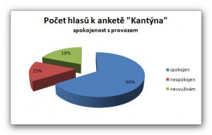 kantyna
